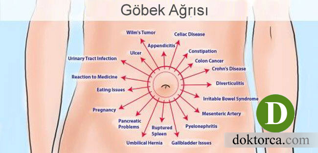 Göbek Deliği ağrısı