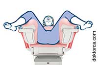 jinekolojik-pozisyon